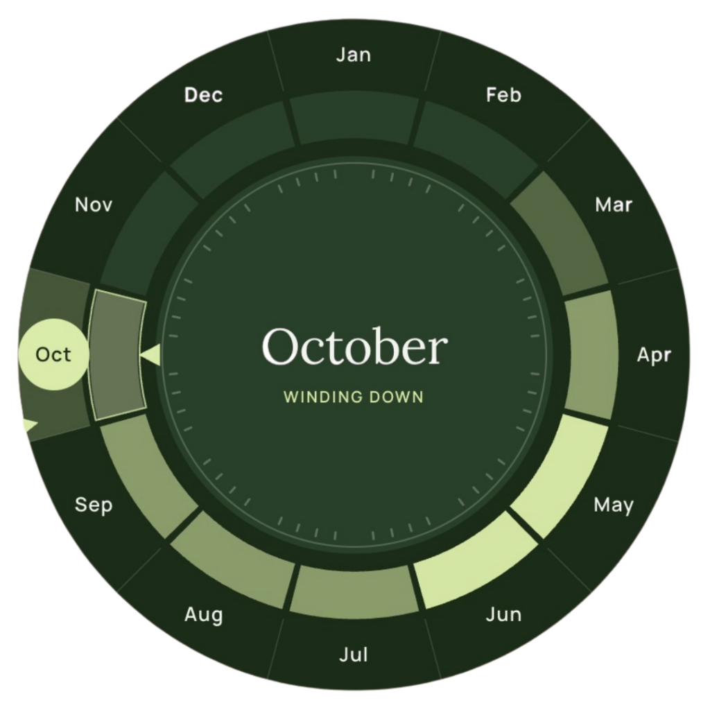Dial on the moray garden calendar